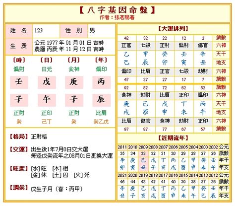 八字命盤神煞|八字命盤排盤